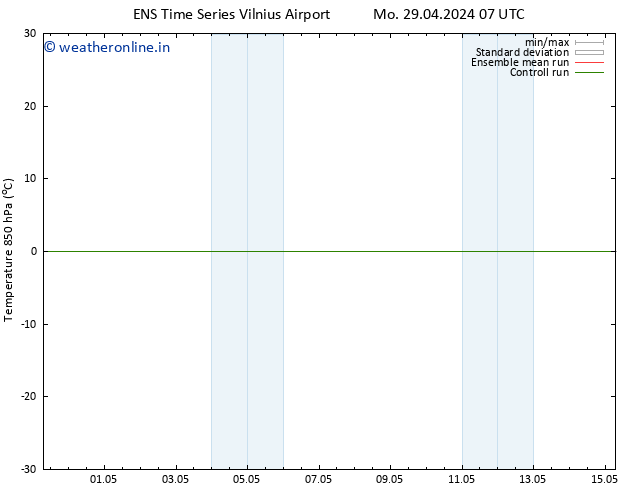 Temp. 850 hPa GEFS TS Mo 29.04.2024 07 UTC