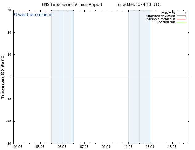 Temp. 850 hPa GEFS TS Fr 03.05.2024 07 UTC