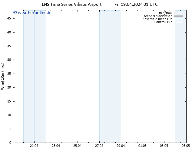 Surface wind GEFS TS Fr 19.04.2024 13 UTC