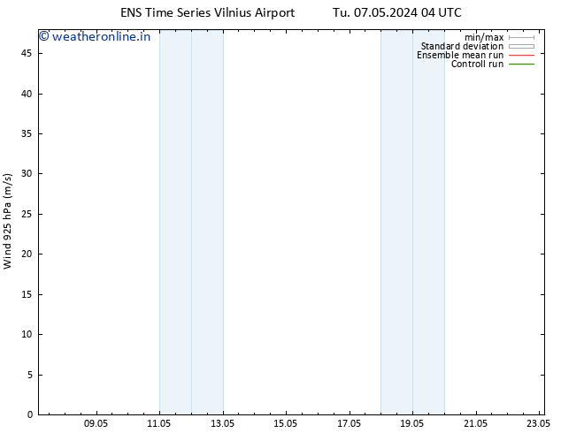 Wind 925 hPa GEFS TS Tu 07.05.2024 04 UTC