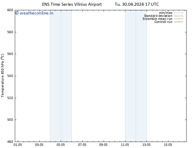 Height 500 hPa GEFS TS Su 12.05.2024 05 UTC