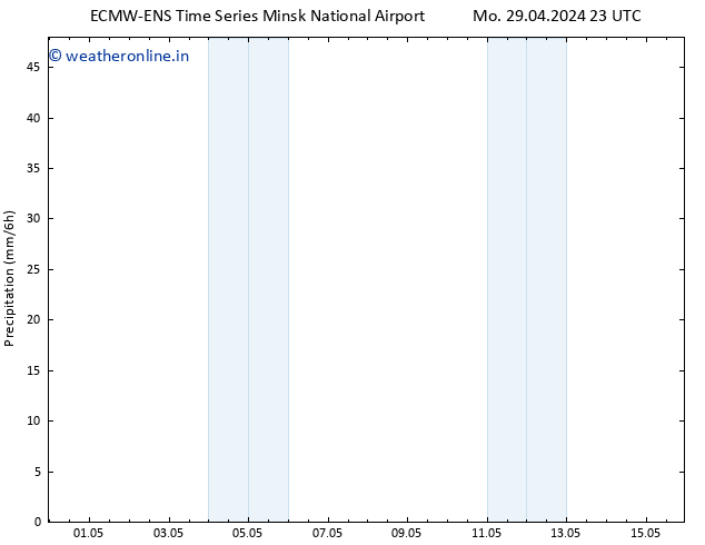 Precipitation ALL TS Tu 30.04.2024 23 UTC