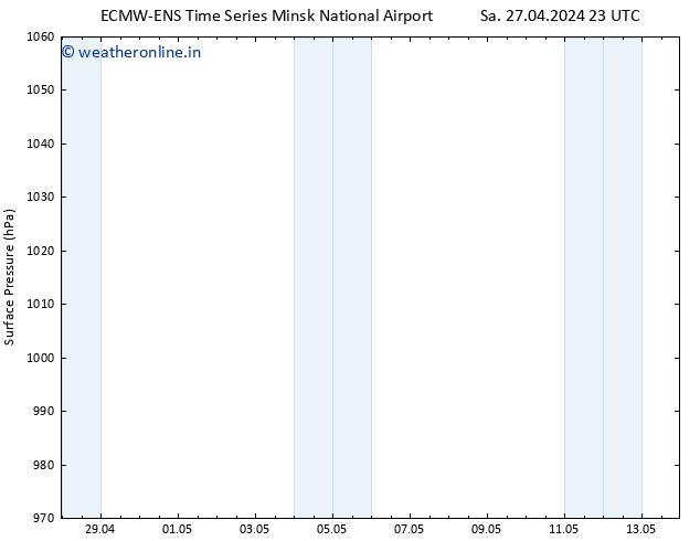 Surface pressure ALL TS Su 28.04.2024 11 UTC