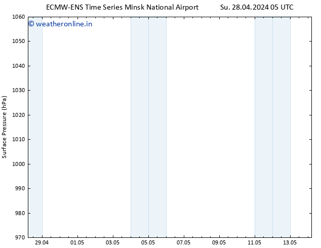 Surface pressure ALL TS Su 28.04.2024 17 UTC