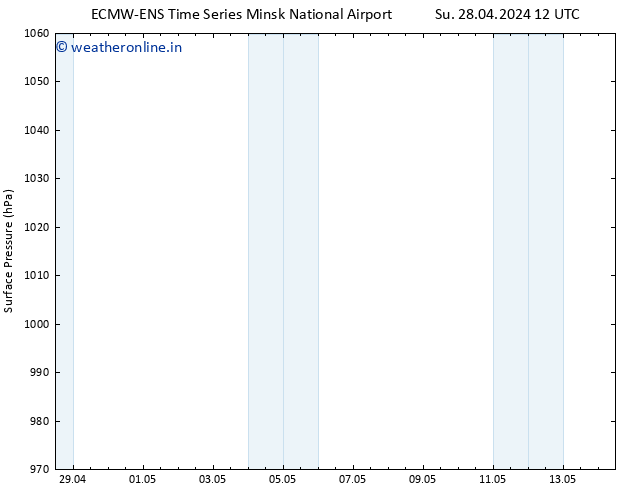 Surface pressure ALL TS Su 28.04.2024 12 UTC