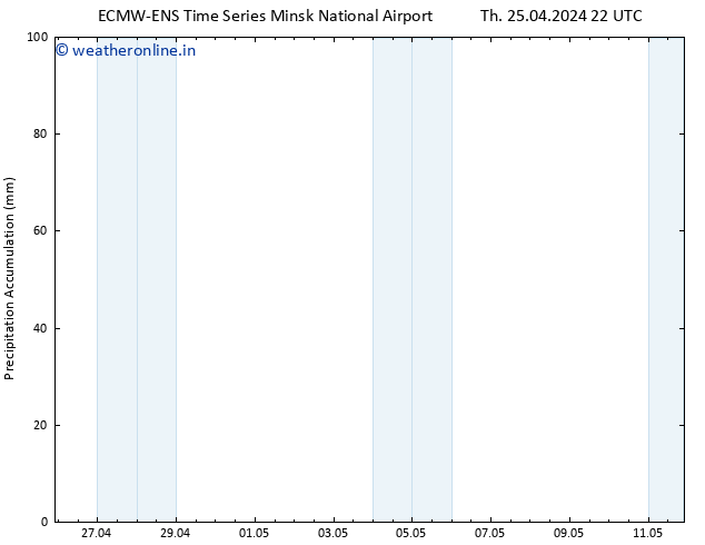 Precipitation accum. ALL TS Fr 26.04.2024 04 UTC