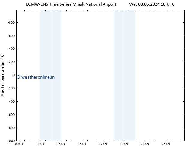 Temperature High (2m) ALL TS Tu 14.05.2024 06 UTC
