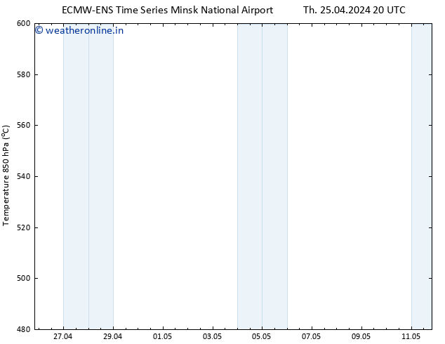 Height 500 hPa ALL TS Fr 26.04.2024 02 UTC