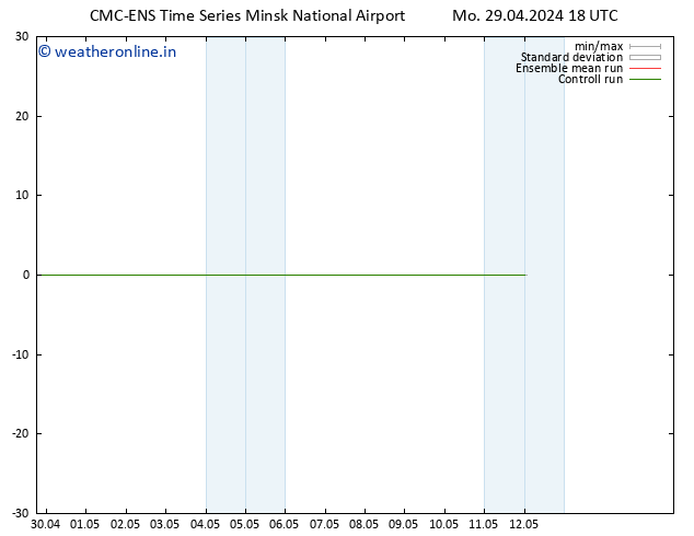 Height 500 hPa CMC TS Tu 30.04.2024 18 UTC