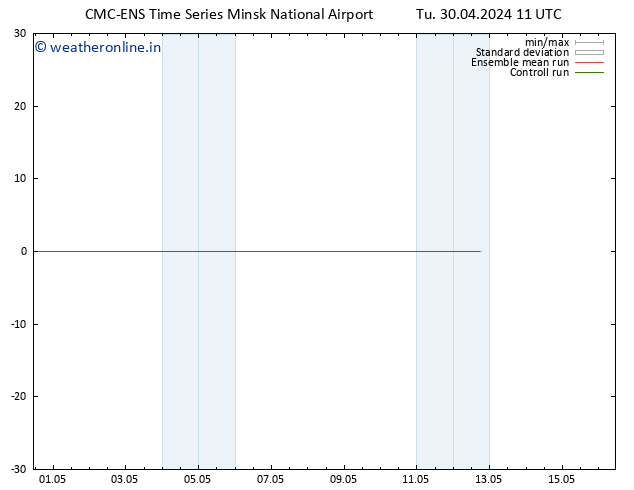 Height 500 hPa CMC TS Tu 30.04.2024 11 UTC