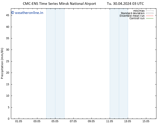 Precipitation CMC TS Mo 06.05.2024 03 UTC