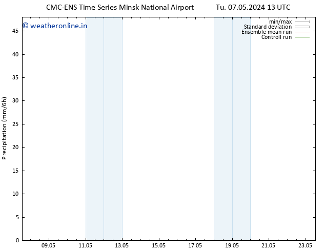 Precipitation CMC TS Fr 17.05.2024 13 UTC