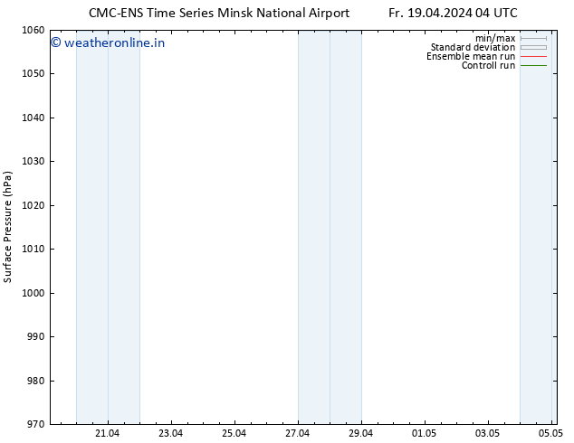 Surface pressure CMC TS Fr 19.04.2024 04 UTC
