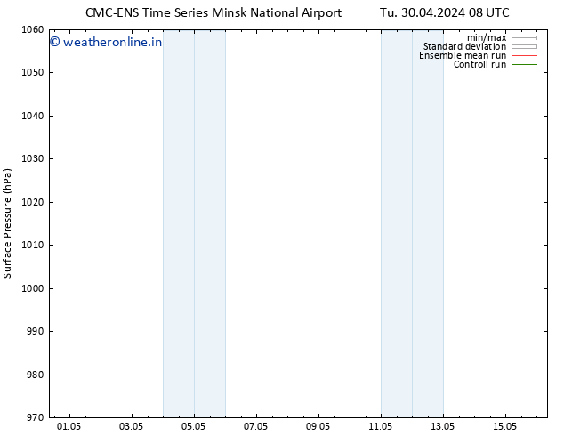 Surface pressure CMC TS Th 02.05.2024 14 UTC