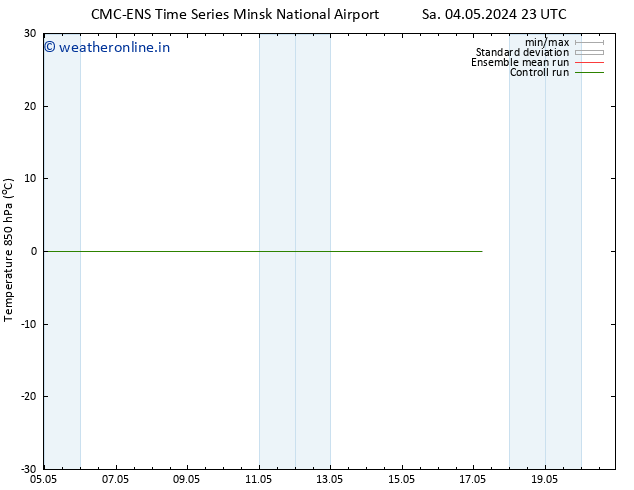 Temp. 850 hPa CMC TS Tu 14.05.2024 23 UTC