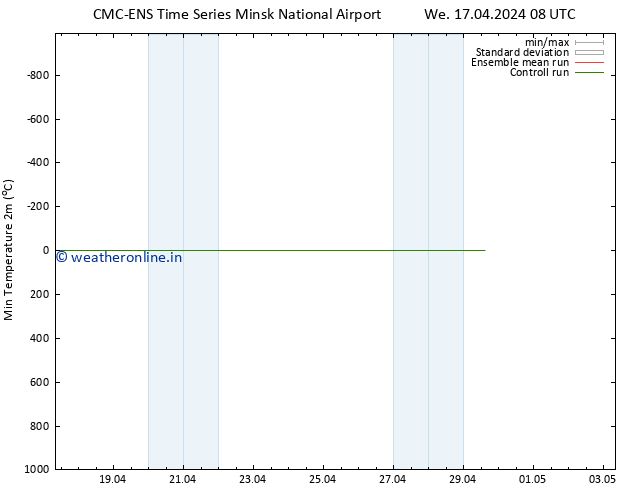 Temperature Low (2m) CMC TS We 17.04.2024 08 UTC