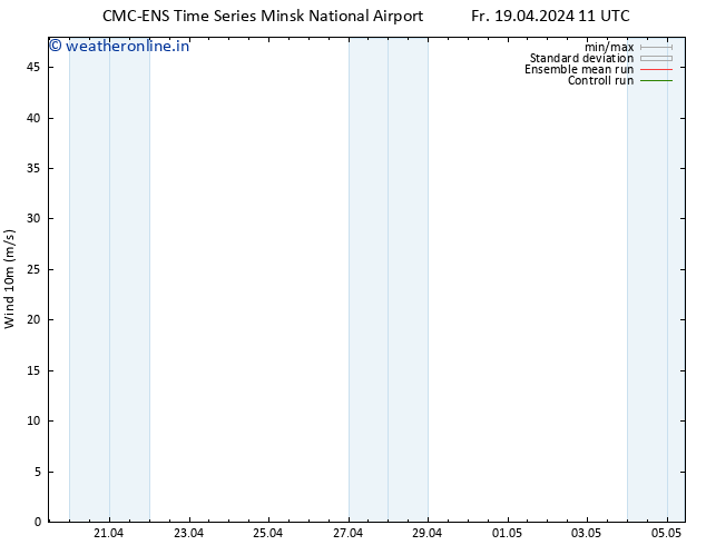 Surface wind CMC TS Fr 19.04.2024 23 UTC