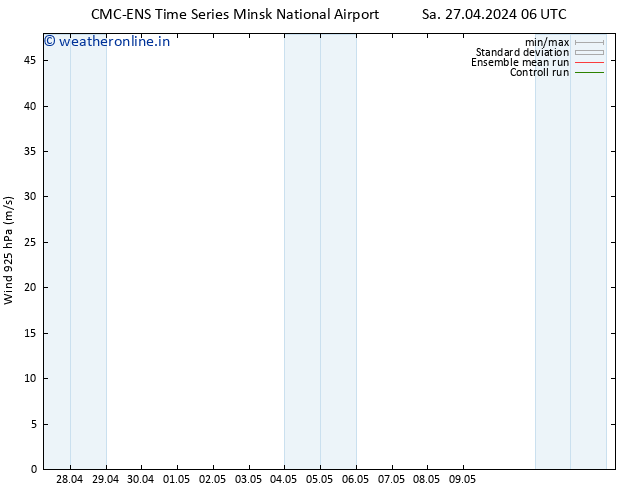 Wind 925 hPa CMC TS Sa 27.04.2024 06 UTC