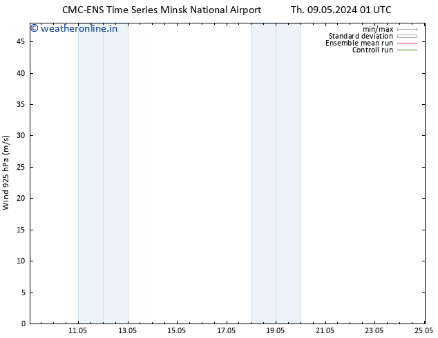 Wind 925 hPa CMC TS Th 09.05.2024 01 UTC