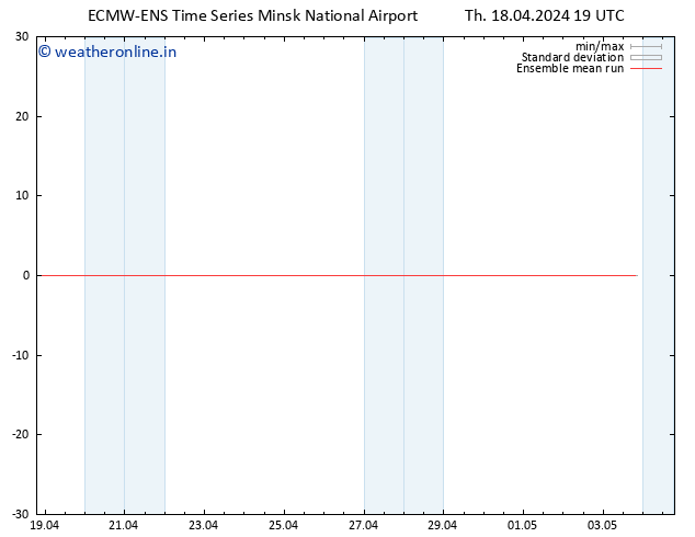 Temp. 850 hPa ECMWFTS Fr 19.04.2024 19 UTC