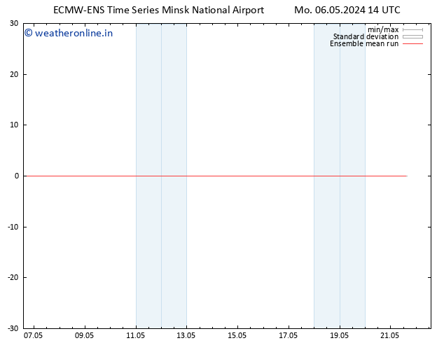 Temp. 850 hPa ECMWFTS Tu 07.05.2024 14 UTC