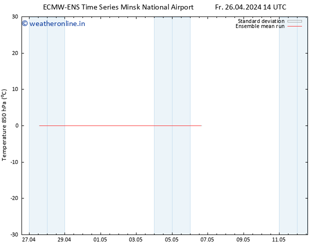 Temp. 850 hPa ECMWFTS Sa 27.04.2024 14 UTC