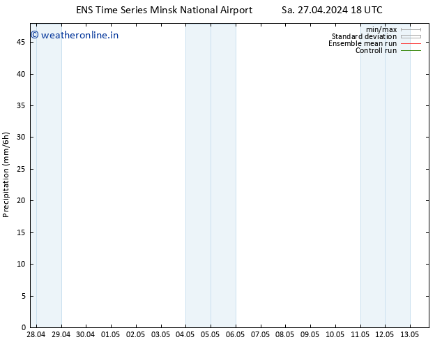 Precipitation GEFS TS Tu 30.04.2024 18 UTC