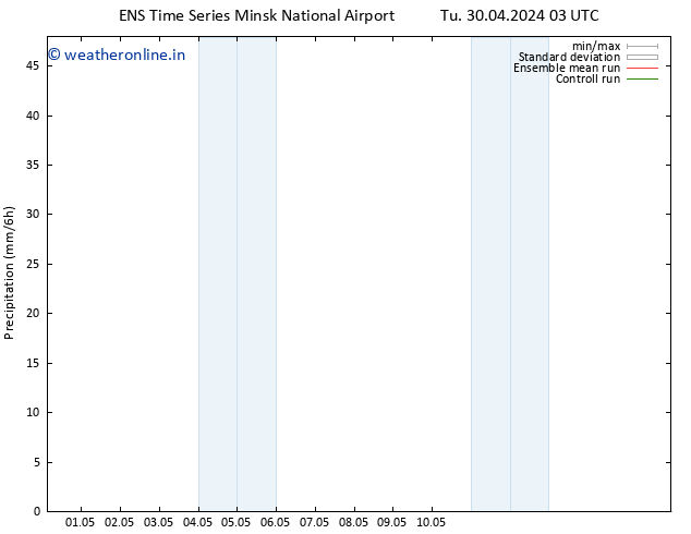 Precipitation GEFS TS Mo 06.05.2024 03 UTC