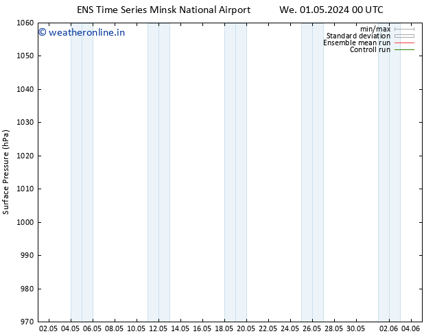 Surface pressure GEFS TS We 01.05.2024 12 UTC