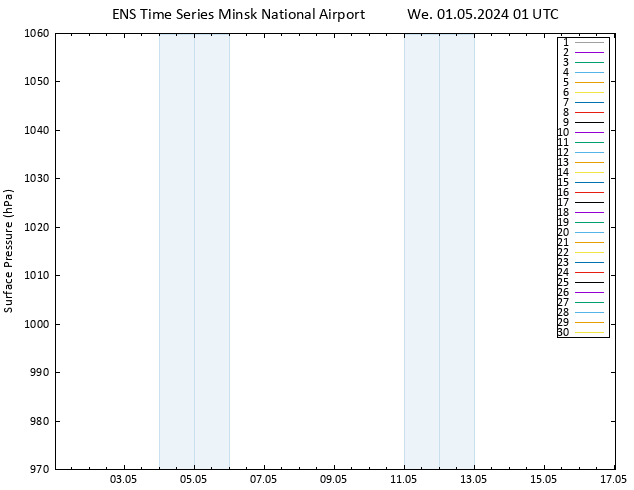 Surface pressure GEFS TS We 01.05.2024 01 UTC