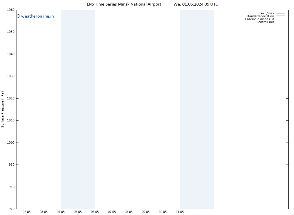 Surface pressure GEFS TS We 01.05.2024 21 UTC