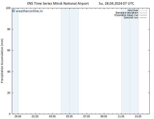 Precipitation accum. GEFS TS Th 02.05.2024 13 UTC