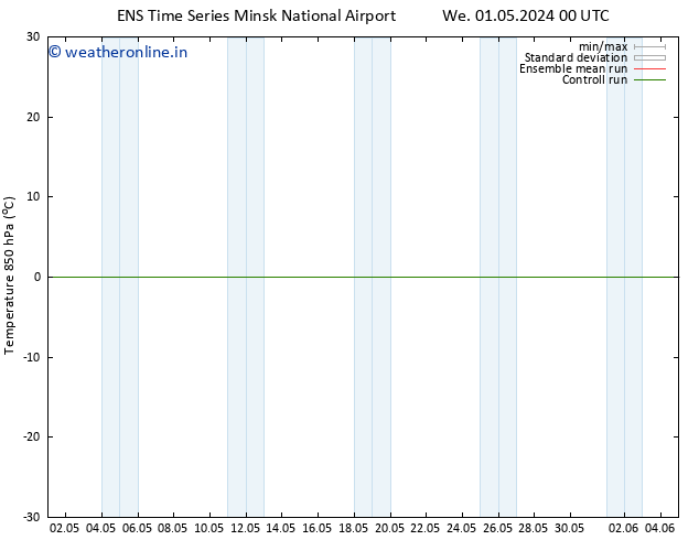 Temp. 850 hPa GEFS TS We 01.05.2024 00 UTC