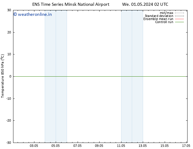 Temp. 850 hPa GEFS TS We 01.05.2024 02 UTC