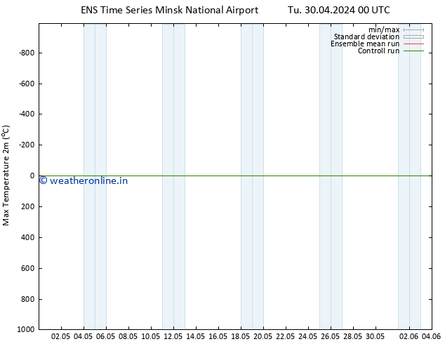 Temperature High (2m) GEFS TS We 01.05.2024 18 UTC