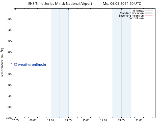 Temperature (2m) GEFS TS Sa 11.05.2024 02 UTC