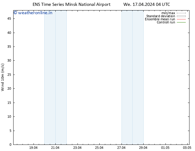 Surface wind GEFS TS We 17.04.2024 16 UTC