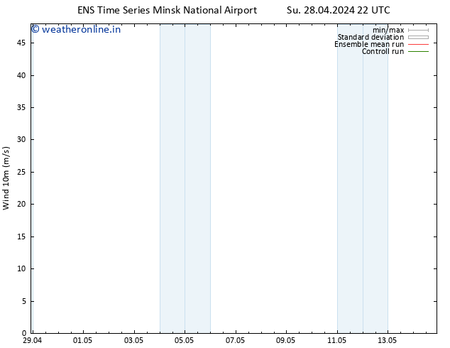 Surface wind GEFS TS Su 28.04.2024 22 UTC