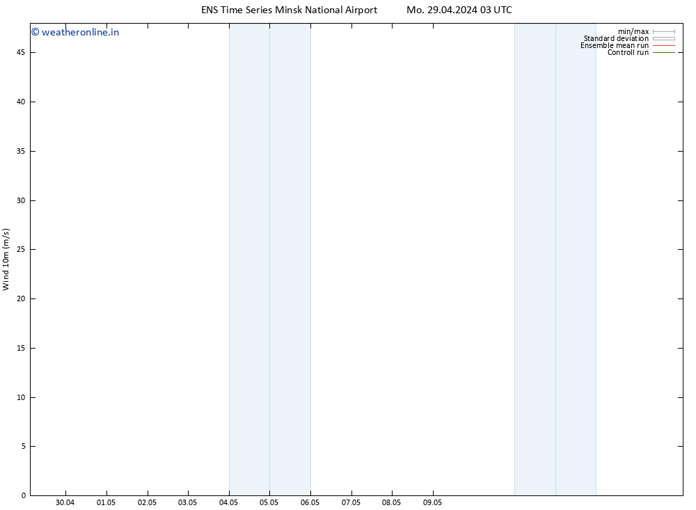 Surface wind GEFS TS Mo 29.04.2024 03 UTC