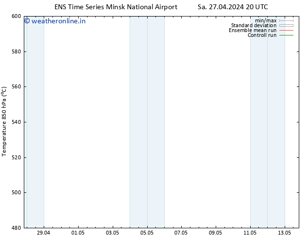 Height 500 hPa GEFS TS Mo 13.05.2024 20 UTC