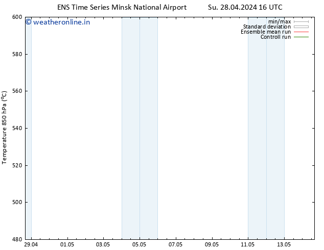 Height 500 hPa GEFS TS Mo 06.05.2024 16 UTC