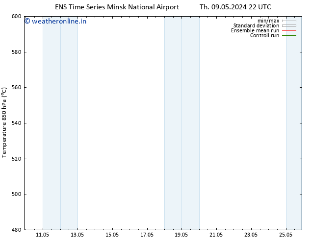 Height 500 hPa GEFS TS Tu 14.05.2024 10 UTC