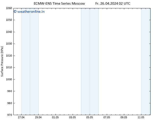 Surface pressure ALL TS Sa 27.04.2024 02 UTC