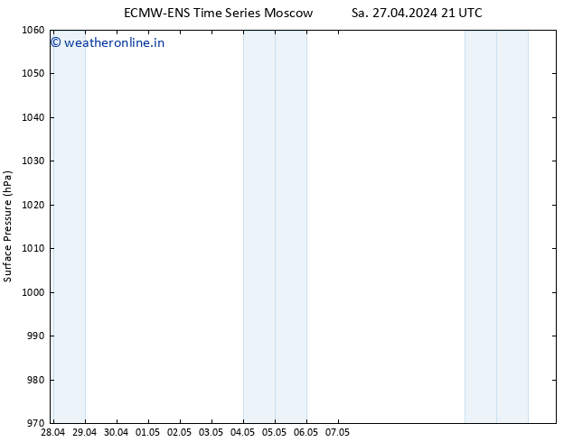 Surface pressure ALL TS Mo 13.05.2024 21 UTC