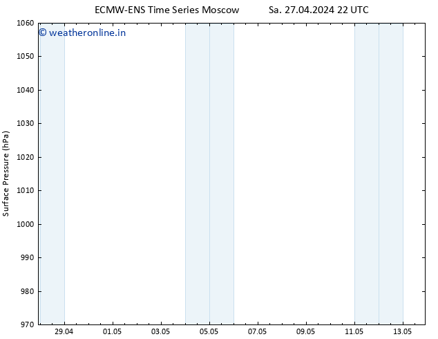 Surface pressure ALL TS Mo 13.05.2024 22 UTC