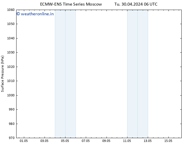 Surface pressure ALL TS We 08.05.2024 18 UTC