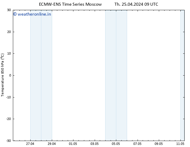 Temp. 850 hPa ALL TS Th 25.04.2024 15 UTC