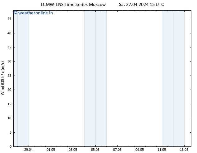 Wind 925 hPa ALL TS Sa 27.04.2024 15 UTC