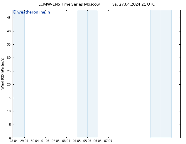 Wind 925 hPa ALL TS Sa 27.04.2024 21 UTC