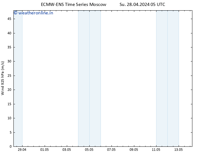 Wind 925 hPa ALL TS Su 28.04.2024 05 UTC